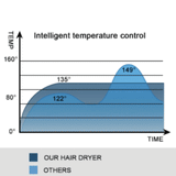 ただいま限定¥5000以上オフ！　UFV LIGHT HAIR DRYER ライトヘアドライヤー【正規品】グレイとホワイト